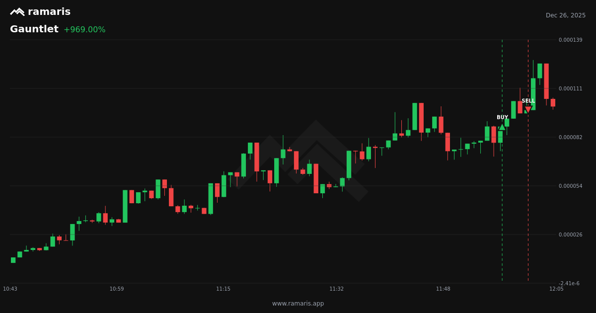 Gauntlet trade: +969%